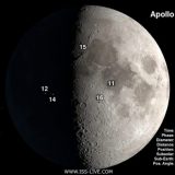 アポロ計画で月面着陸した場所はどこ？月の映像にマッピングしてみた