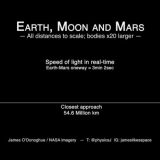 地球と月の成り立ち