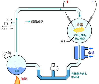 生命の誕生 化学進化 バイオハックch