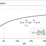酵素の速度測定方法：カエリス・メンテンの式・ストップフロー装置
