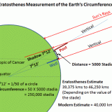 【フェヒナー色】白黒のコマなのにも拘わらず回転すると色が見える錯視がすごい